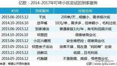 南京哪些区域盈利丰厚当前哪些生意在南京最吃香