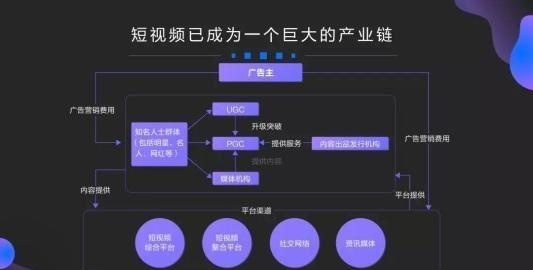 短视频发布真的能带来收益吗如何赚钱