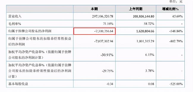 卖衣服究竟盈利还是亏损深入了解服装销售赚钱之道