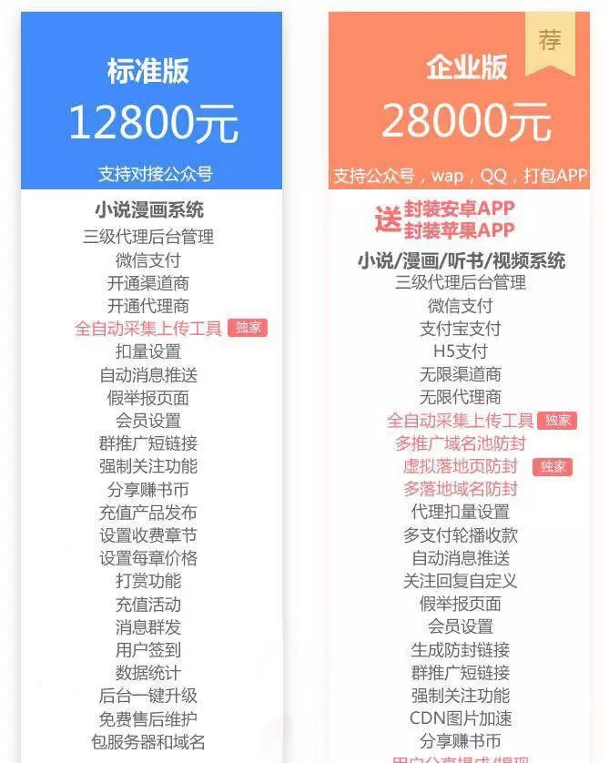 分销商城真的能盈利吗深入探讨赚钱之道