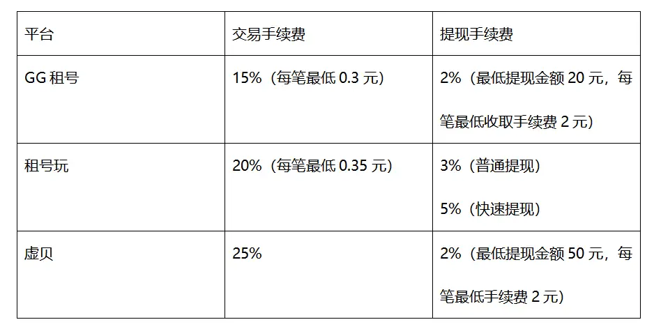 真的能通过写字游戏赚钱吗揭秘真相