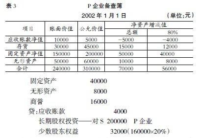分红利润从何而来分配的又是什么