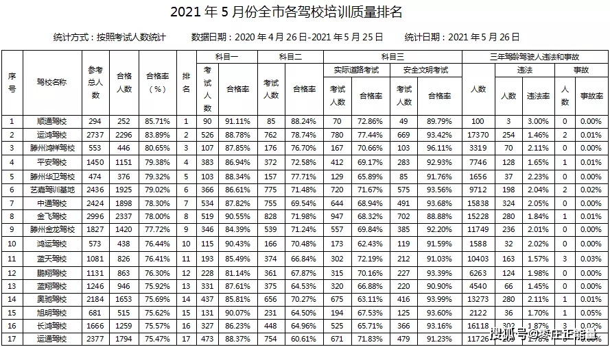 哪家冷饮师培训最赚钱优秀冷饮培训机构盘点