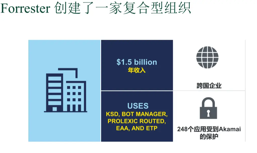 公司能否为投资者带来收益投资公司的人被称为什么