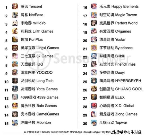 米哈游如何靠原神实现盈利大赚一笔