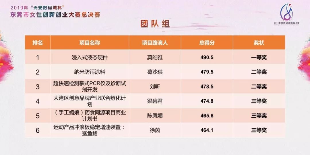 女生在东莞创业哪些公司类型更能盈利
