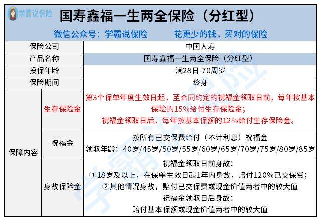 分红型保险真的能赚钱吗揭秘分红保险的分配法则