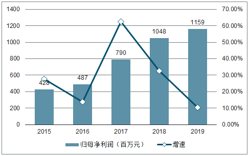 冰淇淋店盈利能力如何前景展望解析