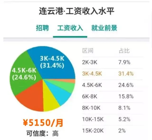 哪些兼职工作收入最快哪些行业兼职最赚钱