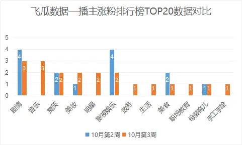 分享众筹链接盈利这种做法是否触及法律红线