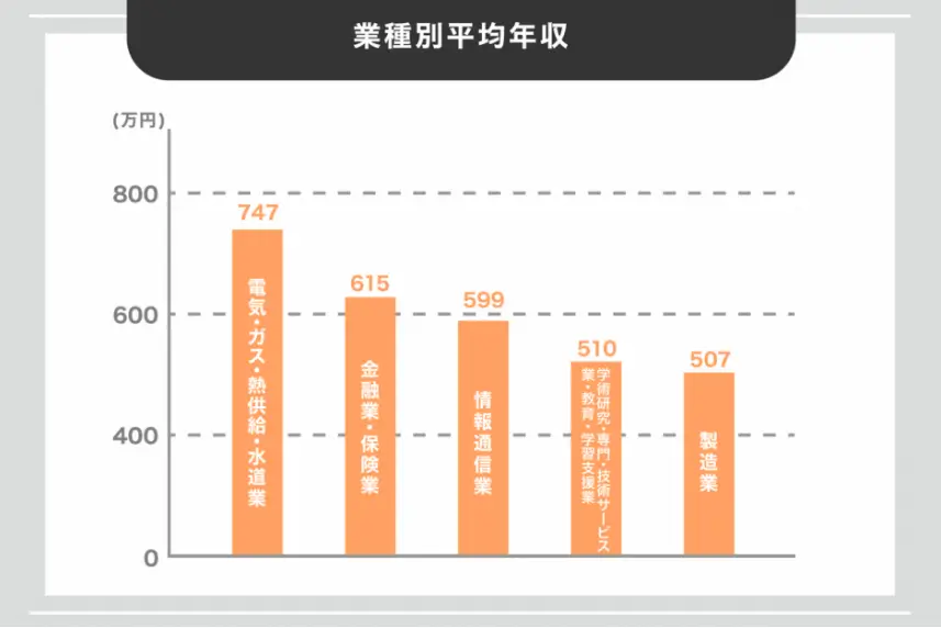 在日本电子行业工作赚钱多吗工作强度如何