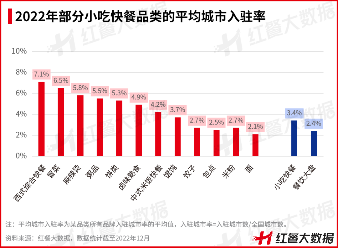 哪些印度快餐品类热卖且盈利哪些因素推动印度快餐市场快速增长