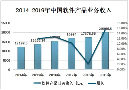 哪些行业加盟利润高哪些生意更具盈利潜力