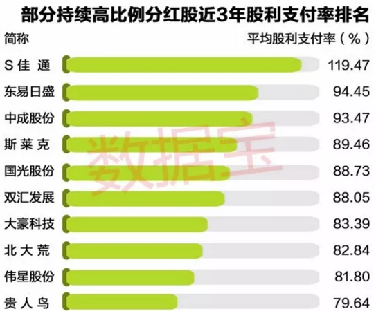 公司分红真的能盈利吗一般分配利润的比例是多少