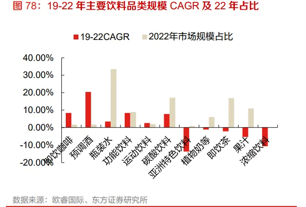 冷冻食品零售利润如何行业盈利性探究