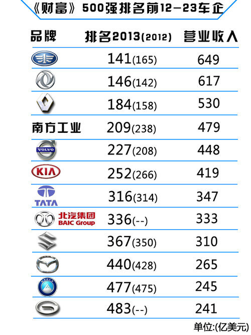 哪些比赛荣登全球最赚钱排名榜