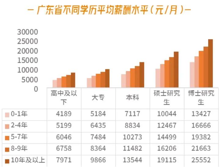 哪家公司薪资丰厚易赚钱最高收入公司揭秘