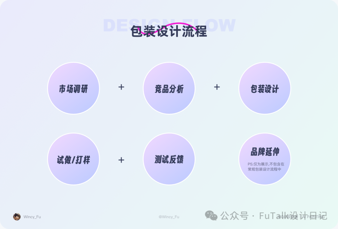 农资生意盈利如何农资销售常见品类探究