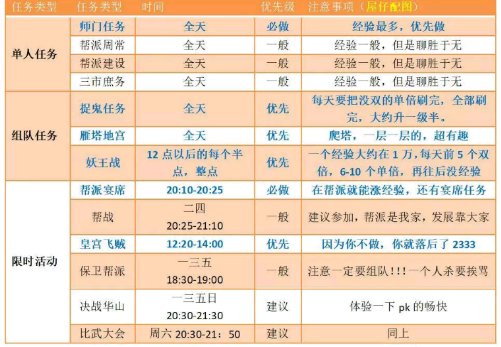 大学生如何快速赚钱在校期间盈利方法一览