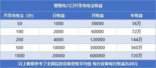 如何用数十部手机创造收益揭秘批量手机赚钱方案