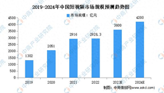短视频卖浮雕能盈利吗前景展望分析