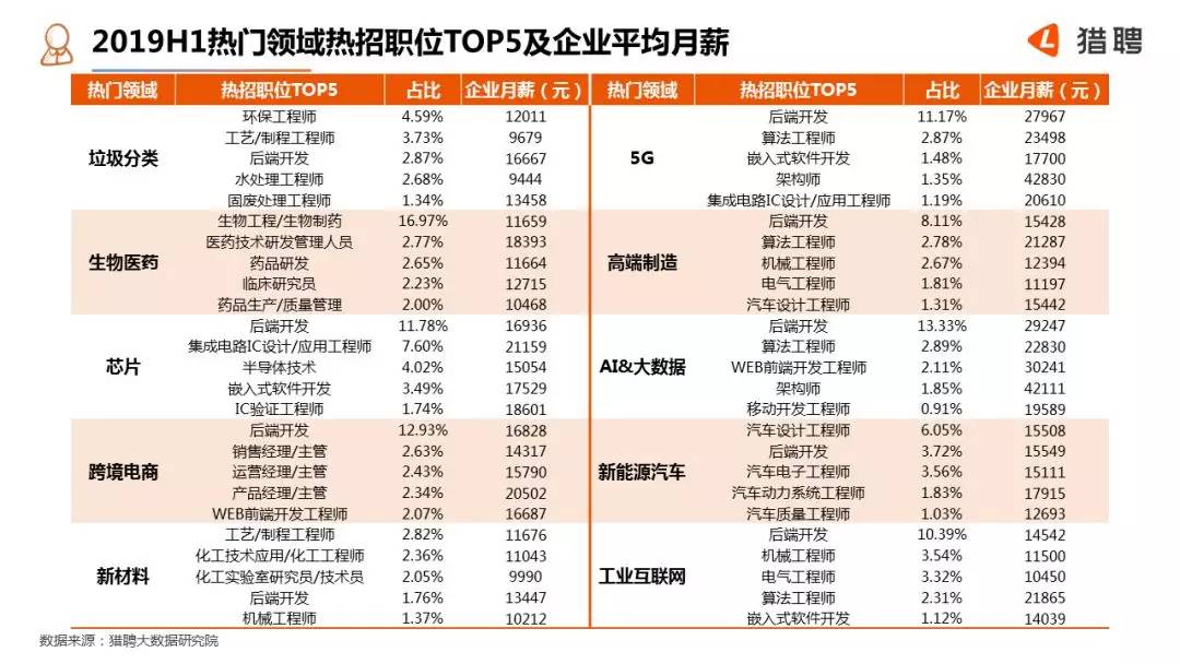 哪些化学专业最有利可图化学领域哪些工作薪资最高