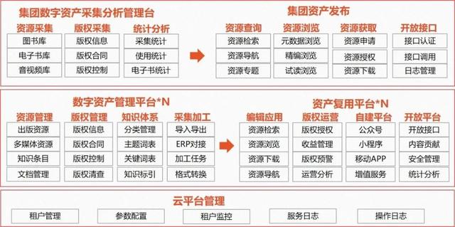 出版社如何通过文章推荐盈利哪些软件助力出版收益