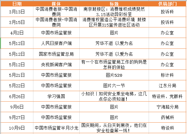 南京冬季卖糖葫芦盈利空间多大配送业务可行吗