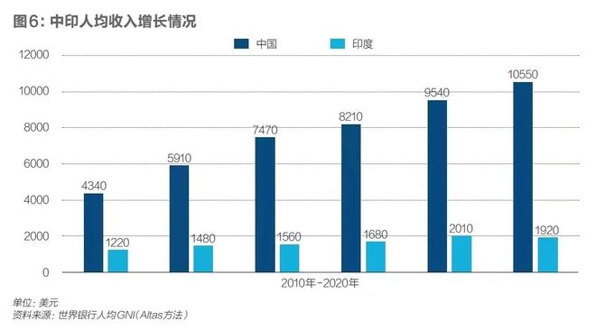 如何在印度通过话费赚取利润