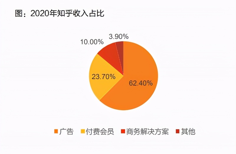 冬天卖藕能盈利吗知乎上的真实案例分析
