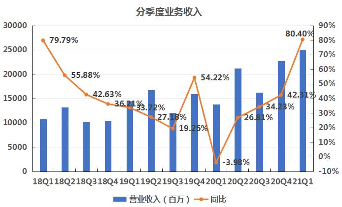 分解机还能盈利吗探究其成本与收益平衡点