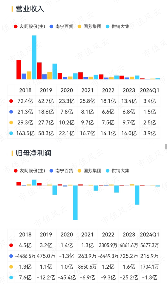 市场卖百货盈利空间有多大