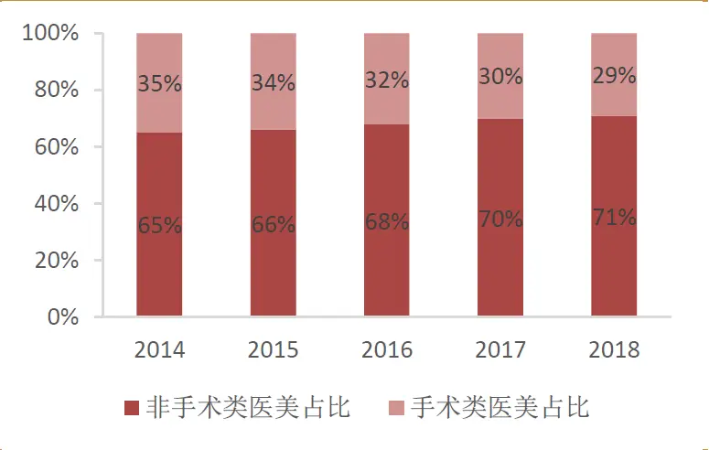 哪些养生项目盈利高哪些最受欢迎