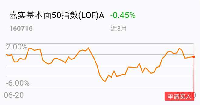 公司盈利增加市盈率会降低吗前景越好市盈率越高