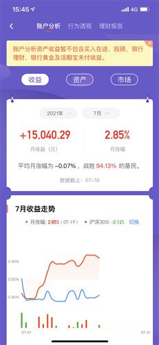 如何用博客月赚4000探索十六种盈利方法