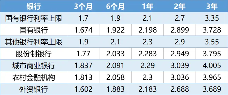 高利息时代如何理财获利高利率背后的赚钱逻辑
