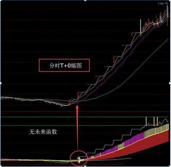 分时形态T策略真的盈利吗探究分时图形态奥秘