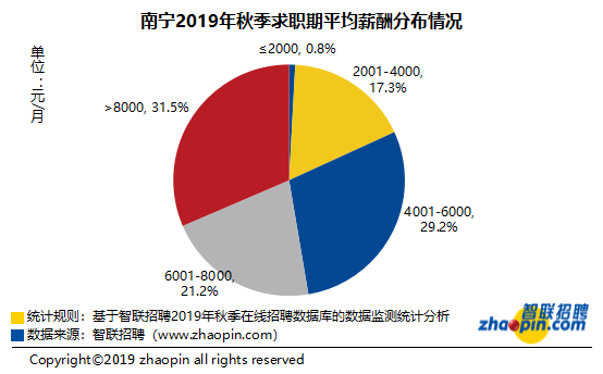 哪些行业在南宁最赚钱探索南宁盈利领域
