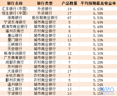 如何用农行20万进行理财农行理财产品盈利模式探究