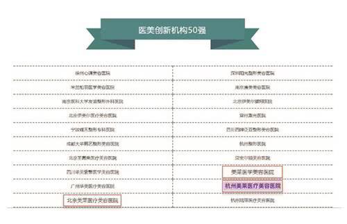 哪些医美公司荣登全球盈利榜首最赚钱的项目又是哪些