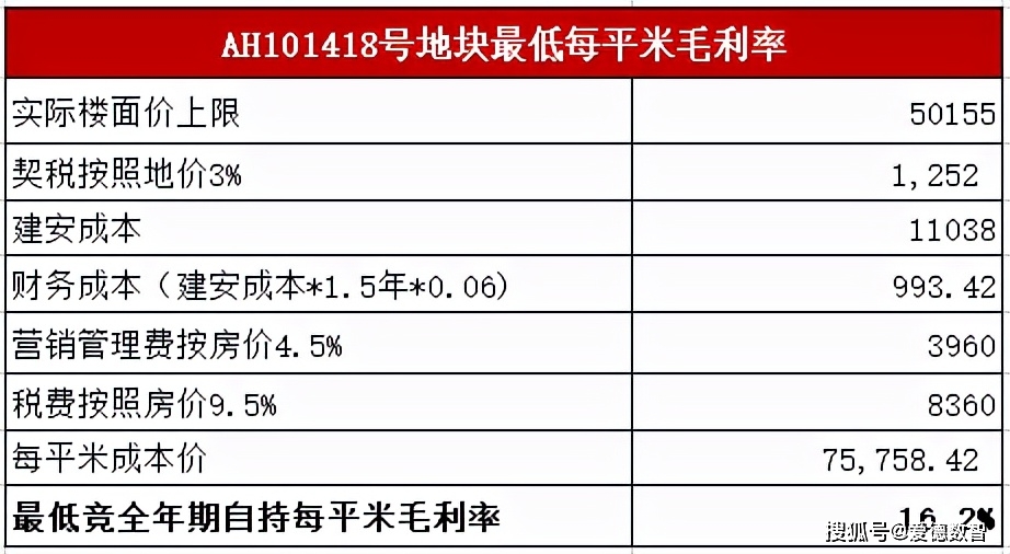 农药店如何选择盈利项目利润空间有多大