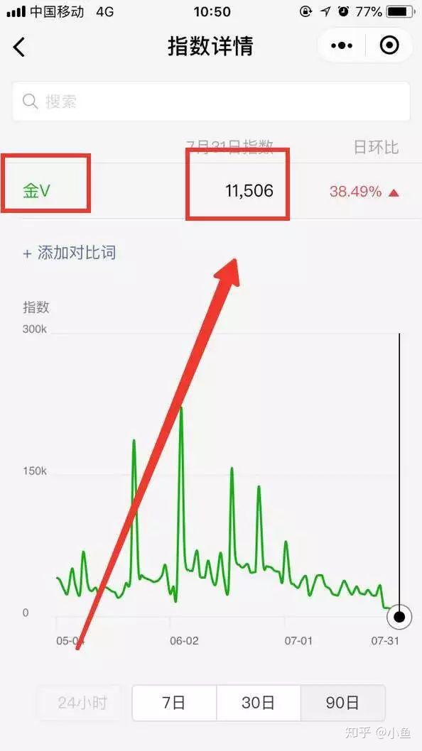究竟如何实现盈利能否真正赚到钱