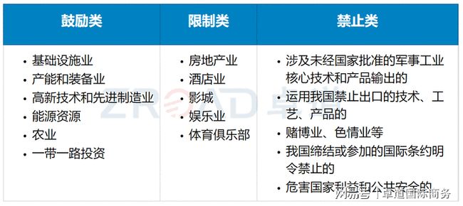 国外开店哪些类型易盈利海外经商必备条件有哪些