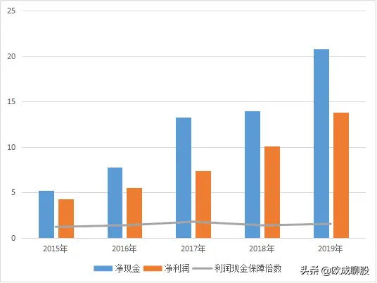 大桶水销售盈利几何利润空间究竟多大