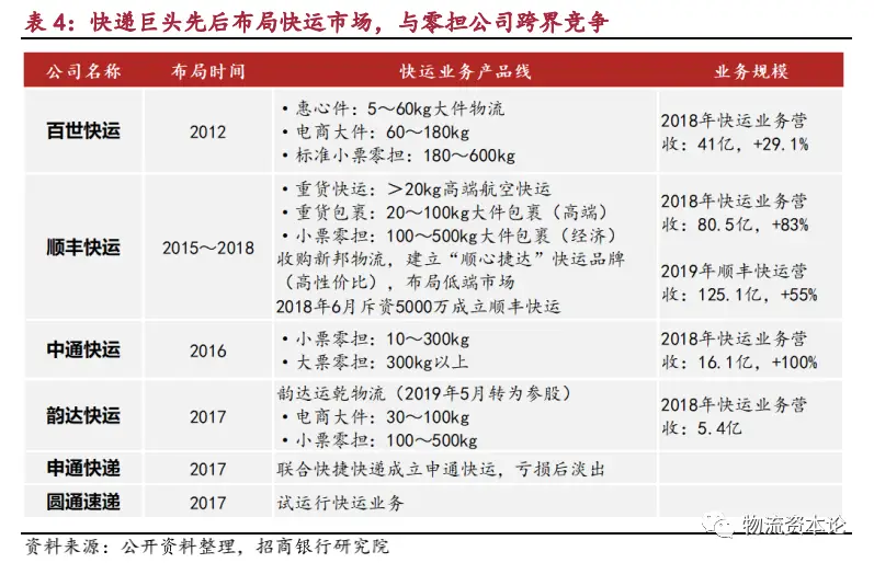 哪家快递公司薪酬更优探究快递行业的赚钱之道