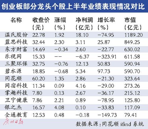 哪家券商公司盈利能力最强知乎热议榜上有名