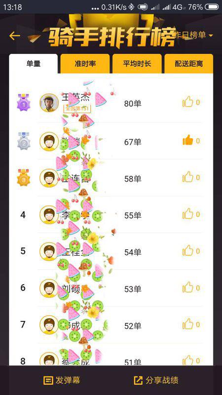 在河南送外卖能赚钱吗一个月收入大概多少