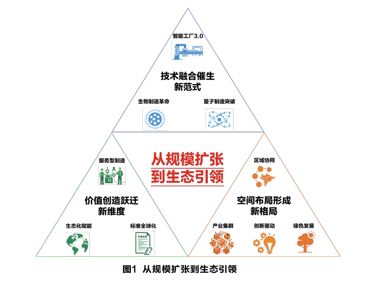 探索哪些途径能高效发展赚钱