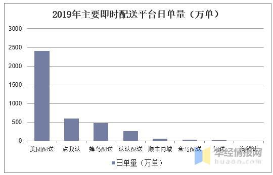 同城快递业务现今还能盈利吗