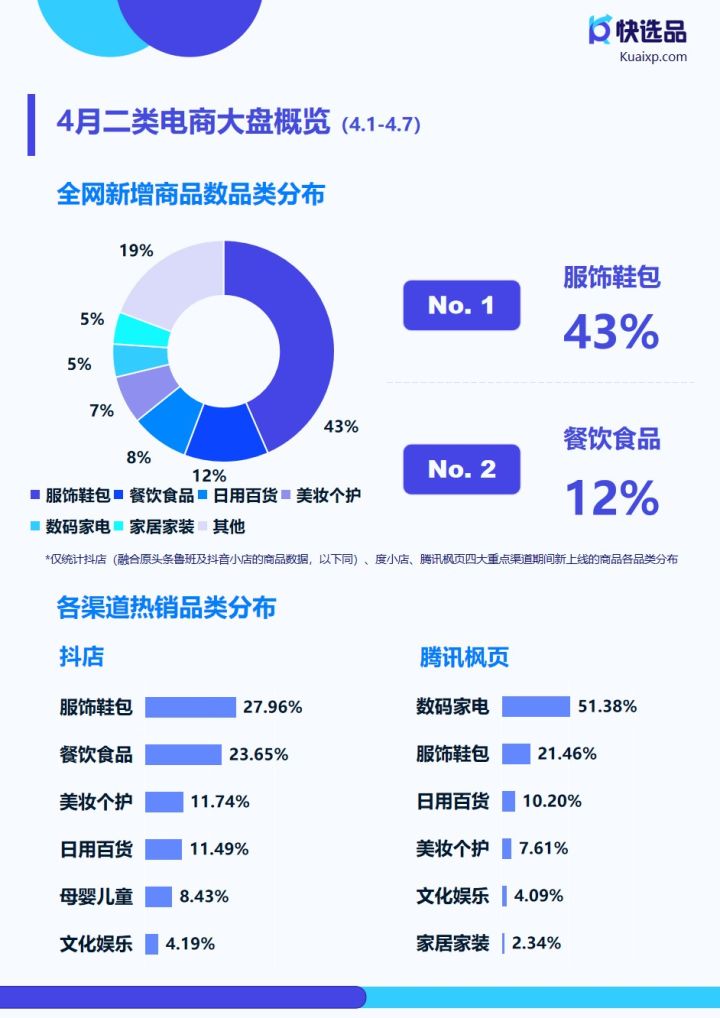 短视频营销热销品有哪些如何选品实现高盈利